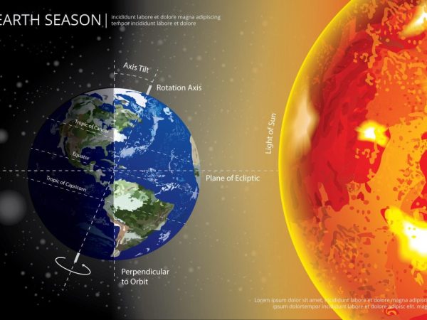 Terra asse terrestre