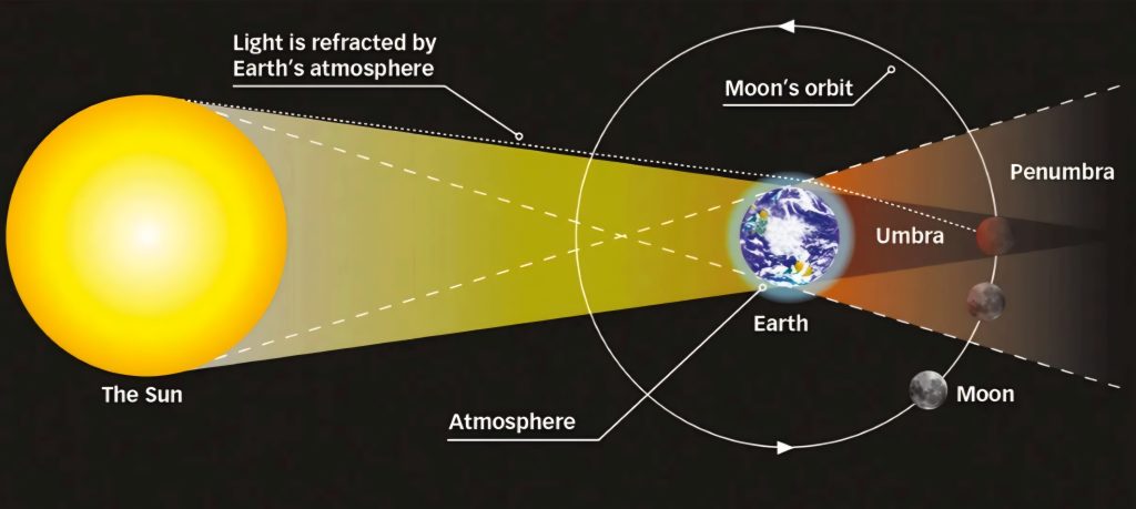 Oggi in Antartide l'eclissi solare che non vedrà (quasi) nessuno