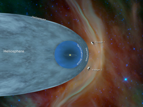 Spazio interstellare Voyager 1 e 2