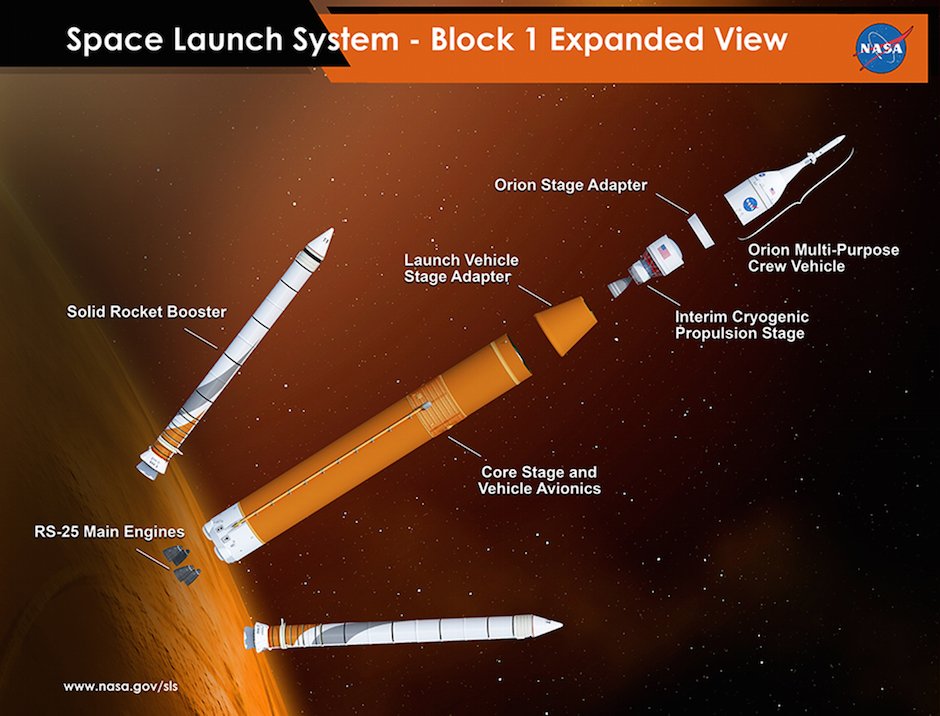 Schema del lanciatore SLS che sarà utilizzato per Artemis II. Credito: NASA