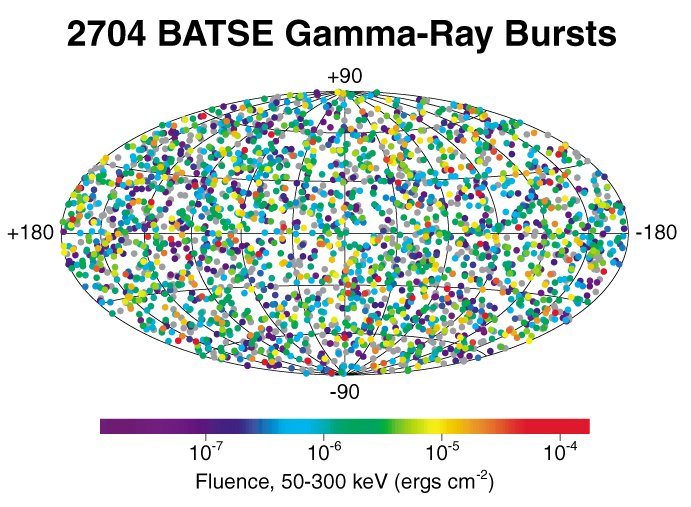 lampi gamma