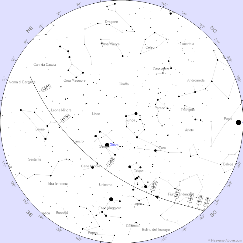 Stazione Spaziale Internazionale (ISS)