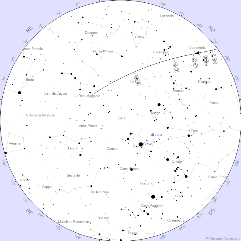 Stazione Spaziale Internazionale (ISS)