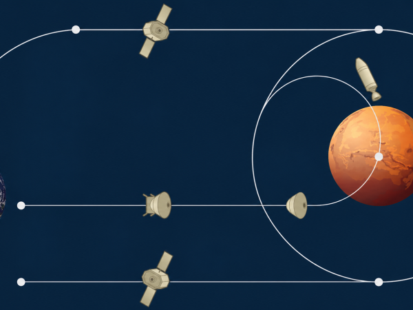 Traiettoria della missione Terra-Marte