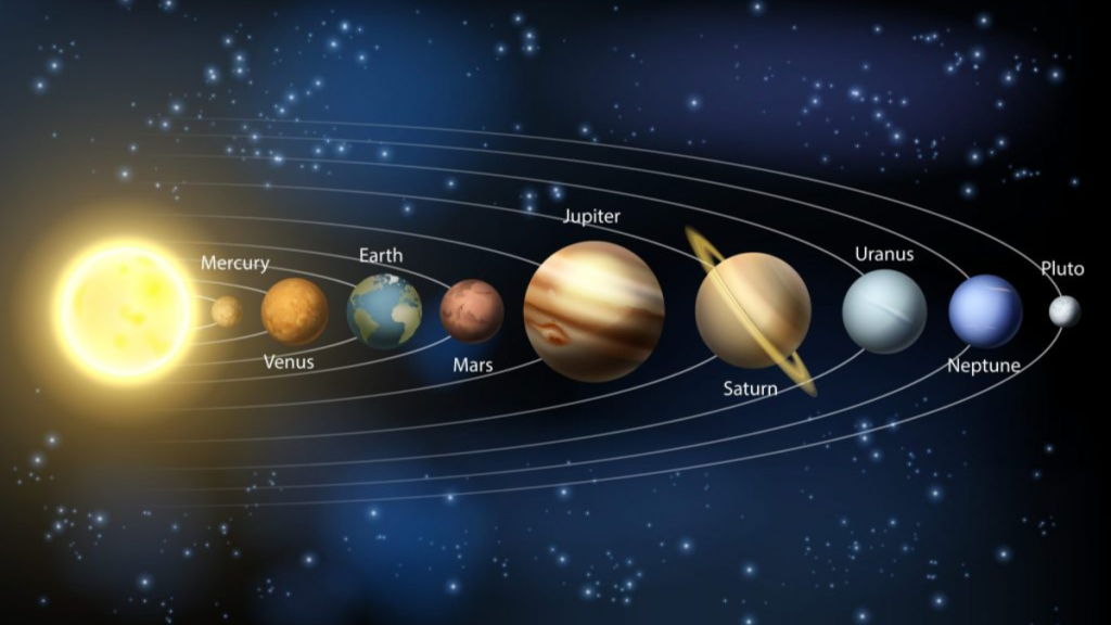 Pianeta, sistema solare