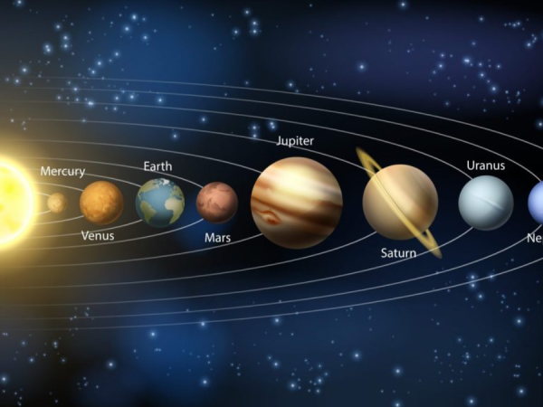 Pianeta, sistema solare