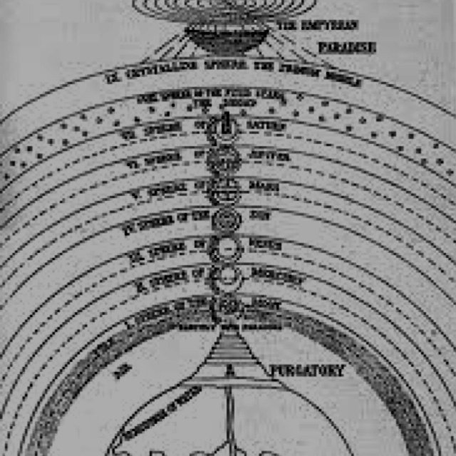 inferno Dante 