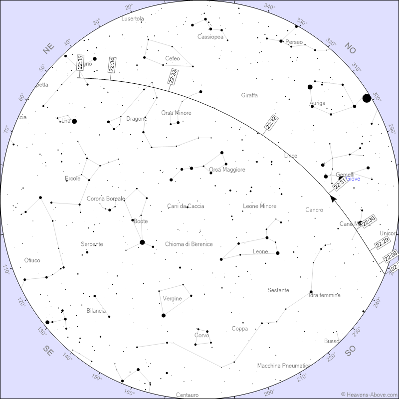Stazione Spaziale Internazionale (ISS)
