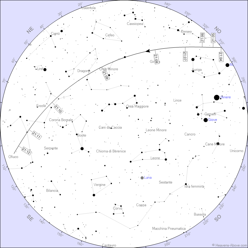 Stazione Spaziale Internazionale (ISS)
