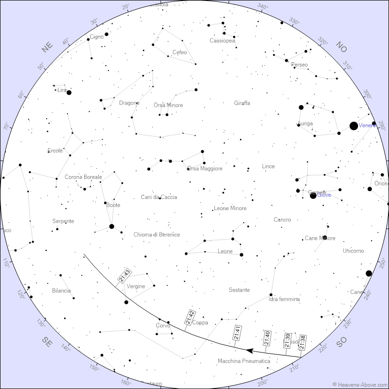 Stazione Spaziale Internazionale (ISS)