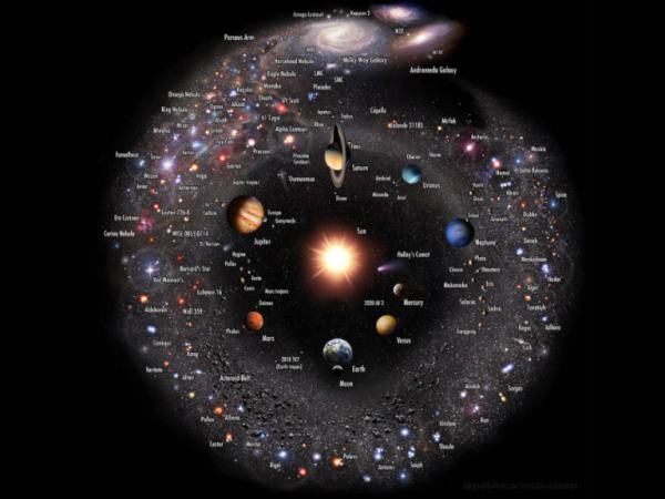 Universo