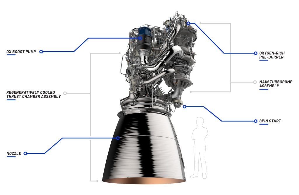 Il motore BE-4 di Blue Origin e del New Glenn. Credito: Blue Origin
