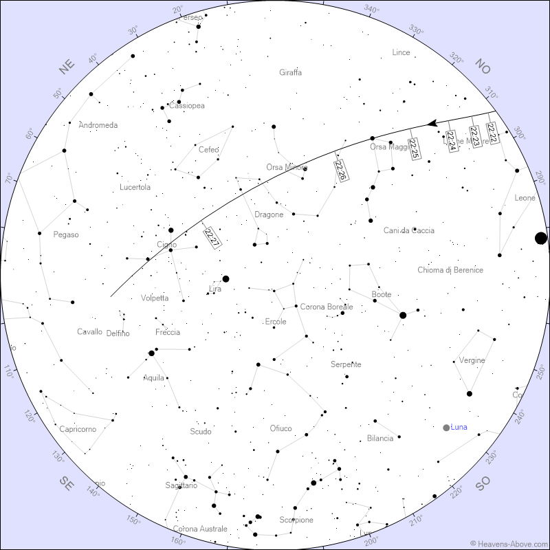 Stazione Spaziale Internazionale (ISS)