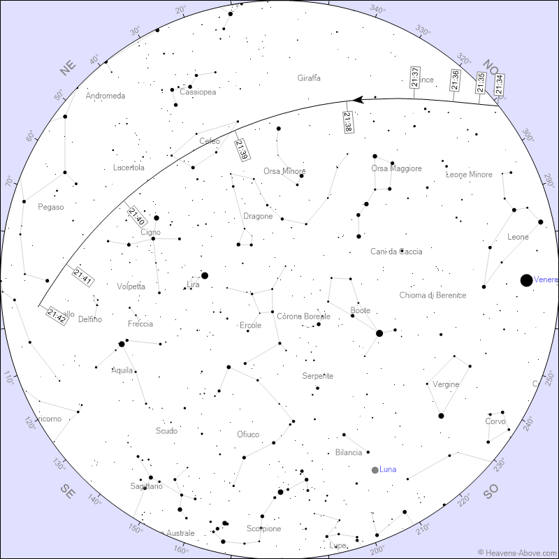 Stazione Spaziale Internazionale (ISS)