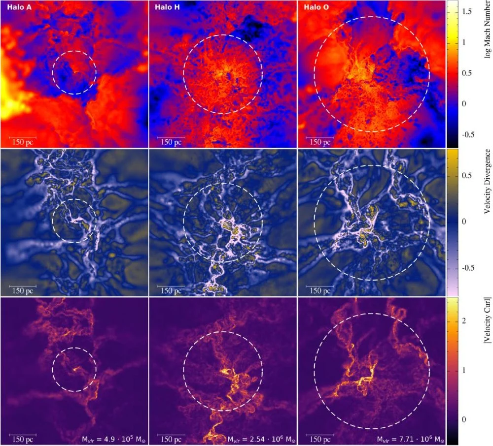 Simulazione turbolenze in stelle di Pop III