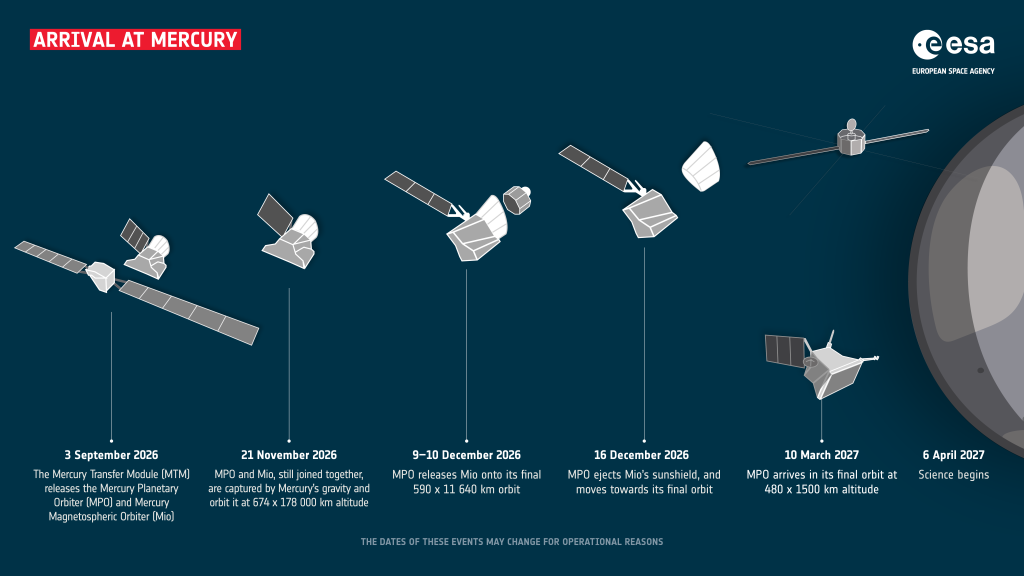 BepiColombo Mercurio
