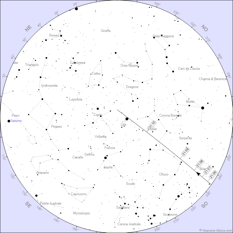 Stazione Spaziale Internazionale (ISS)
